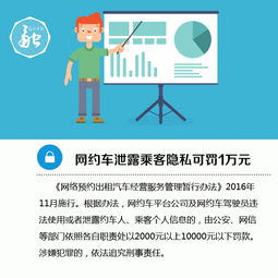 2016年影響你我生活的新規 網絡預約出租汽車經營服務指南