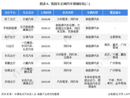 2020年中國出租車行業市場現狀、競爭格局及發展前景分析 三四線城市將成為增量市場